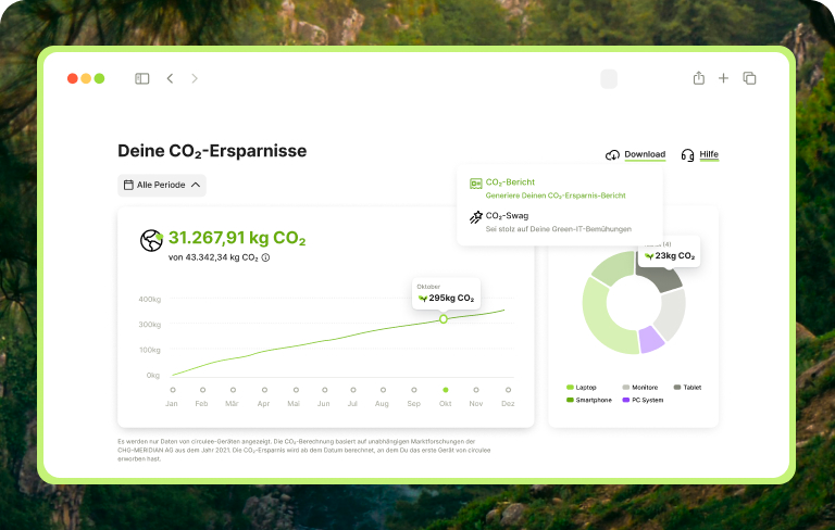 CO₂ Reports & Device Management